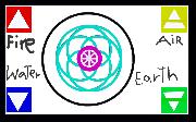 elemental symbol