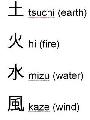 elemental symbols
